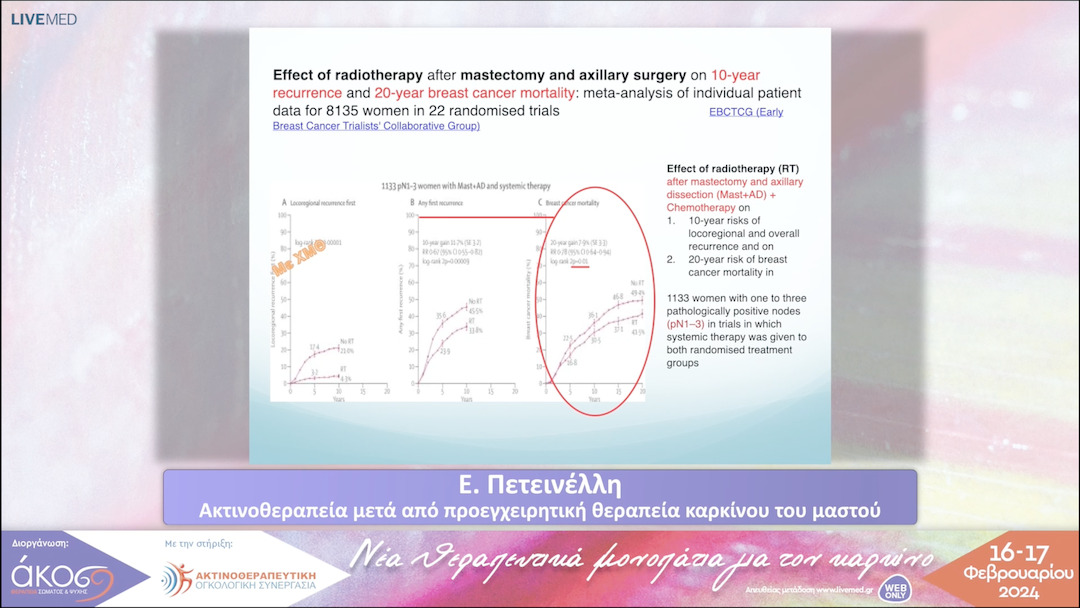 29 Ε. Πετεινέλλη - Ακτινοθεραπεία μετά από προεγχειρητική θεραπεία καρκίνου του μαστού 