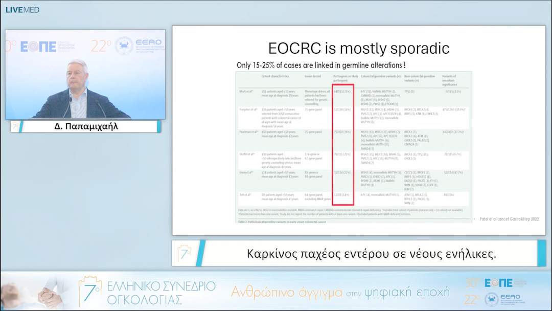 096 Δ. Παπαμιχαήλ - Καρκίνος παχέος εντέρου σε νέους ενήλικες. 