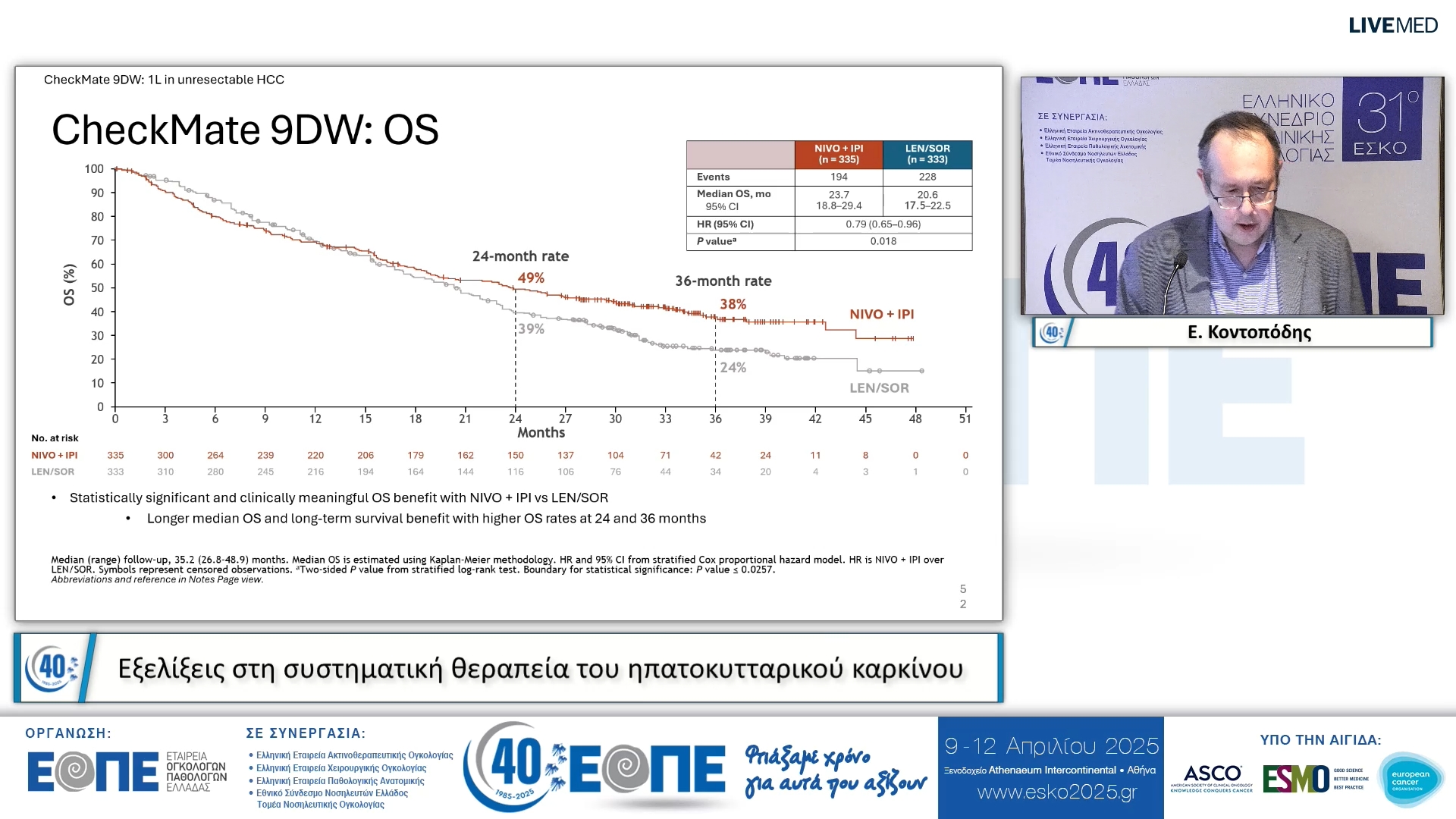 072 E. Κοντοπόδης - Εξελίξεις στη συστηματική θεραπεία του ηπατοκυτταρικού καρκίνου.