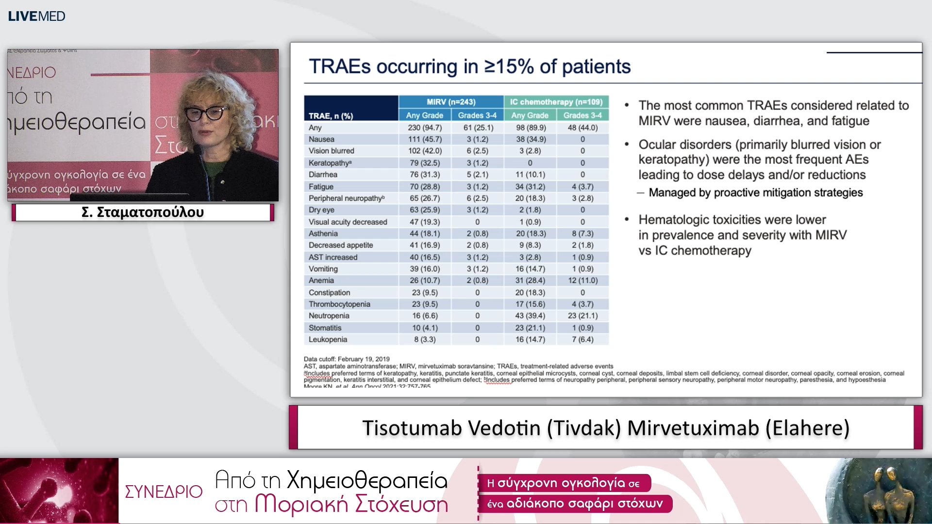 09 Σ. Σταματοπούλου - Tisotumab Vedotin (Tivdak) Mirvetuximab (Elahere).