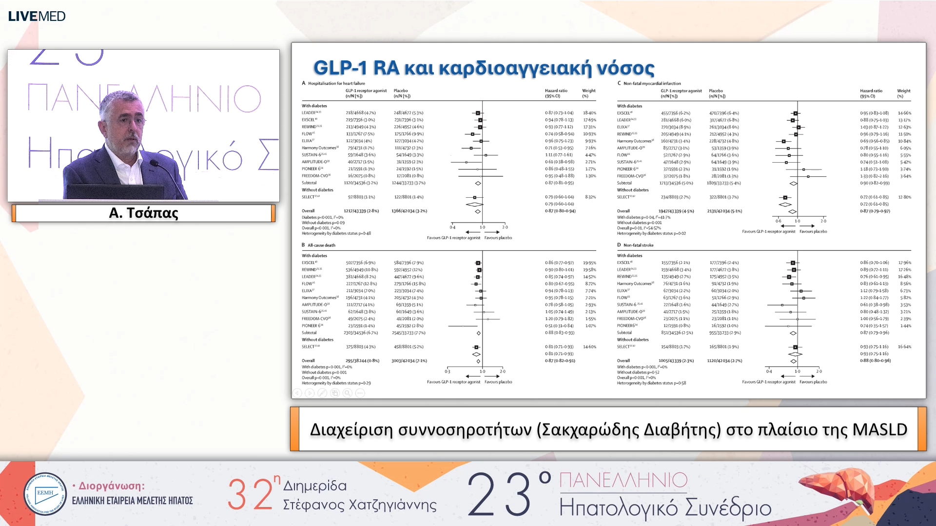 037 Α. Τσάπας - Διαχείριση συννοσηροτήτων (Σακχαρώδης Διαβήτης) στο πλαίσιο της MASLD